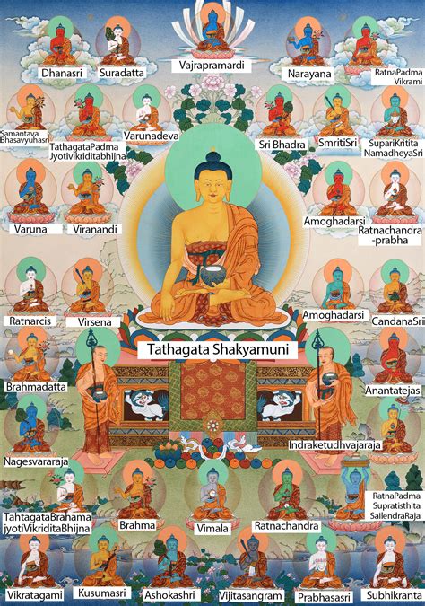 buggha|list of all buddhas.